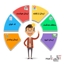 ارسال پیامک زنده یا نقطه ای LBA شرکت ارسالک