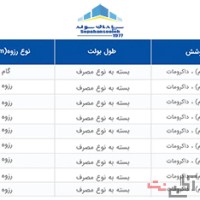 بولت ( انکر بولت پایه های فلزی بر روی فونداسیون )