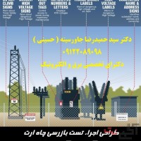 تست چاه ارت سیستم ارتینگ صدور گواهی معتبر حقوقی
